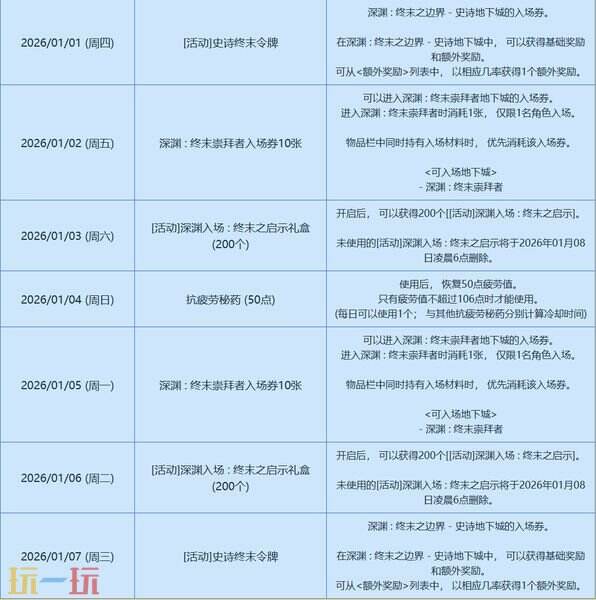 DNF版本活动 辞旧迎新签到领福利活动介绍