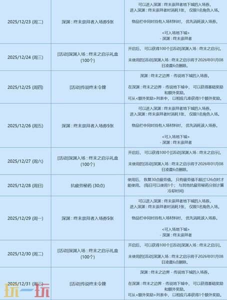 DNF版本活动 辞旧迎新签到领福利活动介绍