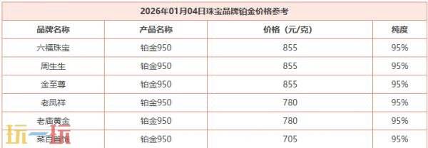 今日金价1月4日最新价格 1月4日国际黄金价格实时行情一览