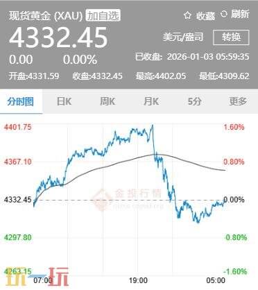 今日金价1月4日最新价格 1月4日国际黄金价格实时行情一览