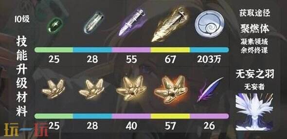 鸣潮琳奈培养材料汇总 琳奈怎么培养