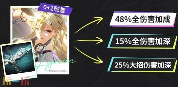 鸣潮3.0琳奈抽取建议