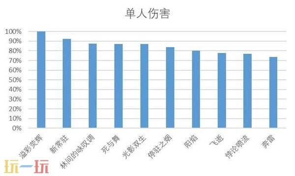 鸣潮琳奈武器选择对比