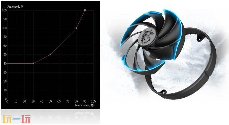 微星小飞机(MSI Afterburner)应用截图