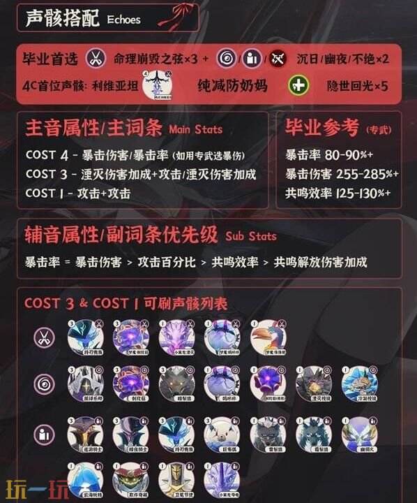 鸣潮千咲一图流养成攻略 千咲怎么培养