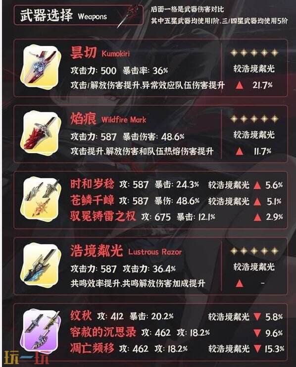 鸣潮千咲一图流养成攻略 千咲怎么培养