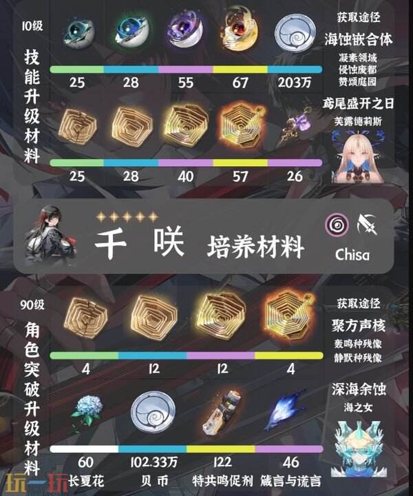 鸣潮千咲突破材料一览 千咲突破素材