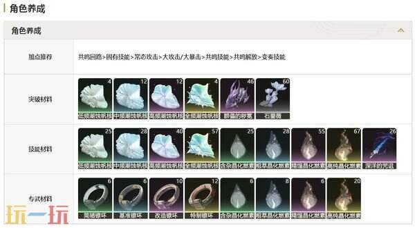 鸣潮嘉贝莉娜突破材料一览