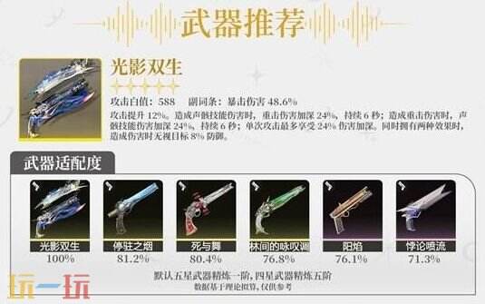 鸣潮嘉贝莉娜武器选择 武器推荐一览