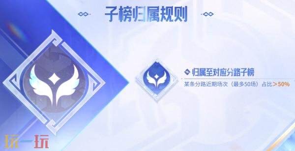 王者荣耀S42新赛季巅峰赛系统优化改动！五路积分合一！