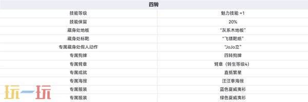 逃离塔科夫转生系统介绍 逃离塔科夫转生要求详情