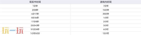 逃离塔科夫时间系统介绍 逃离塔科夫时间如何流逝
