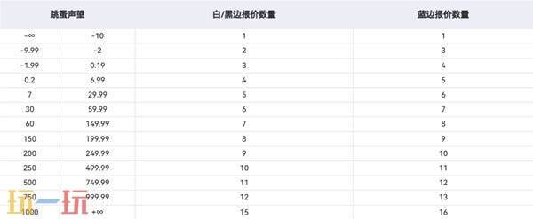 逃离塔科夫交易系统讲解 逃离塔科夫怎么交易