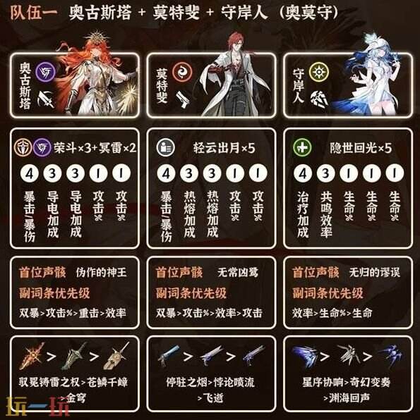 鸣潮奥古斯塔怎么配队 奥古斯塔阵容搭配攻略