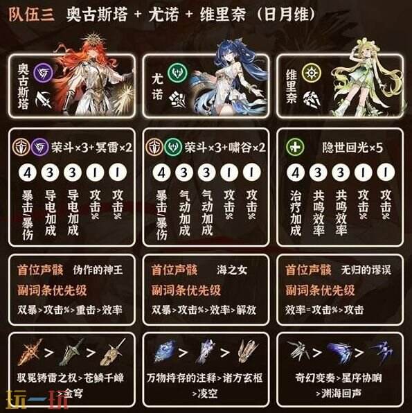 鸣潮奥古斯塔怎么配队 奥古斯塔阵容搭配攻略