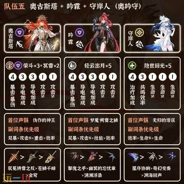 鸣潮奥古斯塔怎么配队 奥古斯塔阵容搭配攻略