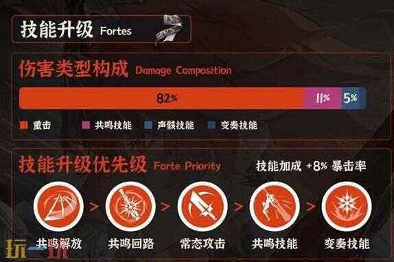 鸣潮奥古斯塔共鸣链抽取建议 加点顺序