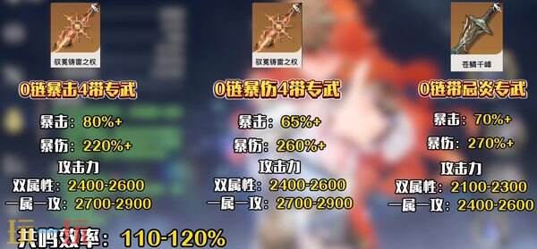 鸣潮奥古斯塔毕业面板数据一览 奥古斯塔怎么养