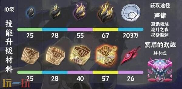 鸣潮尤诺养成材料一览 尤诺培养材料是什么