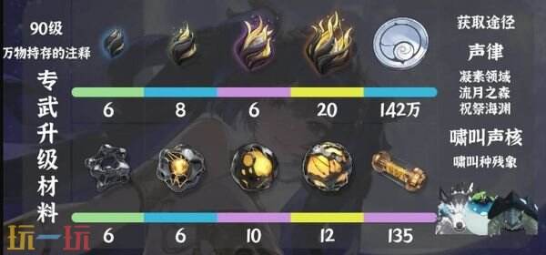 鸣潮尤诺养成材料一览 尤诺培养材料是什么