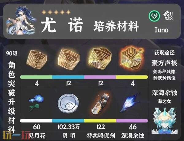 鸣潮尤诺养成材料一览 尤诺培养材料是什么