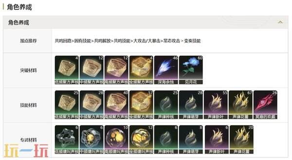 鸣潮尤诺养成材料一览 尤诺培养材料是什么