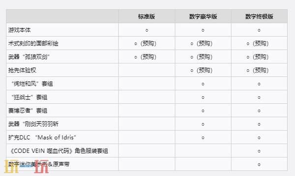 《噬血代码2》购买指南 版本区别及游戏介绍