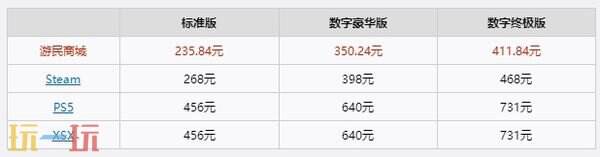 《噬血代码2》购买指南 版本区别及游戏介绍