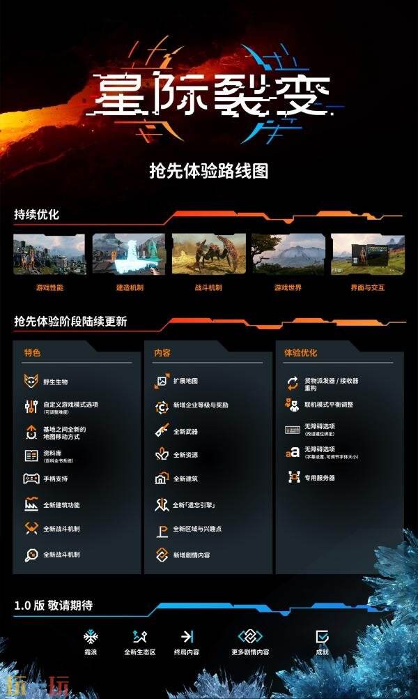 《星际裂变》PC版抢先体验现已推出!首发八折优惠