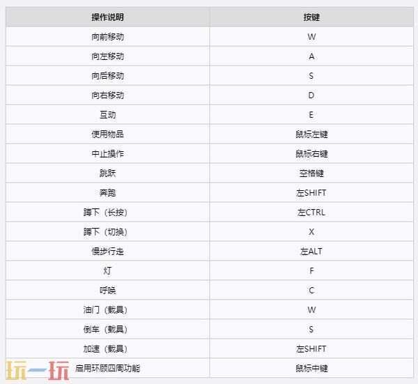REANIMAL按键操作说明 键盘及手柄操作一览