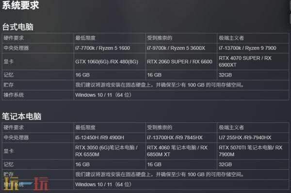 《遗忘之海》「流浪号测试」将于2月5日至12日开启！