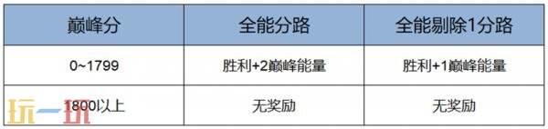 王者荣耀1月8日版本更新公告：S42新赛季「神佑建木」正式开启