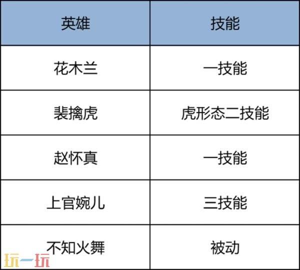 王者荣耀1月8日版本更新公告：S42新赛季「神佑建木」正式开启