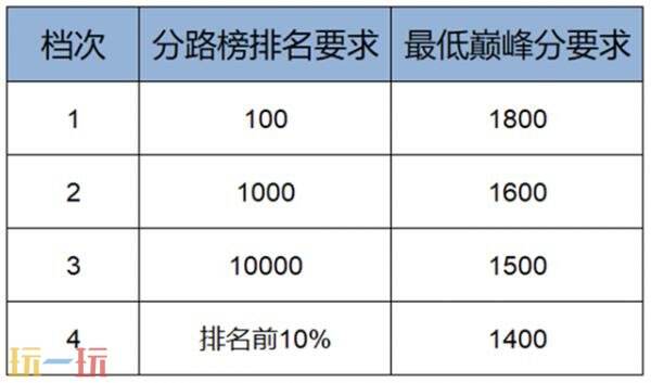 王者荣耀1月8日版本更新公告：S42新赛季「神佑建木」正式开启