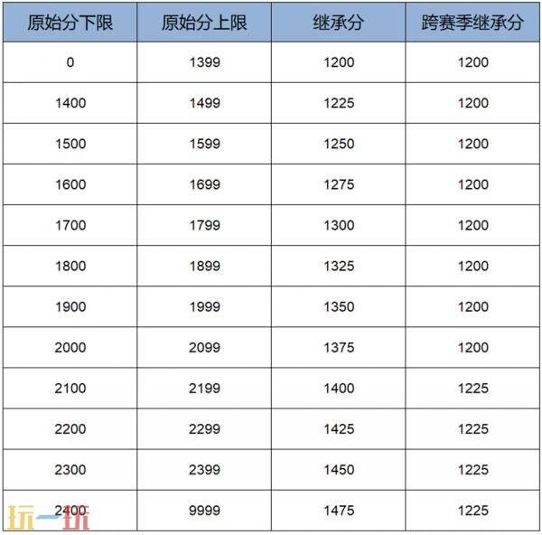 王者荣耀1月8日版本更新公告：S42新赛季「神佑建木」正式开启