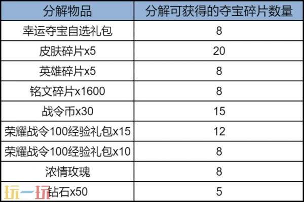 王者荣耀1月8日版本更新公告：S42新赛季「神佑建木」正式开启