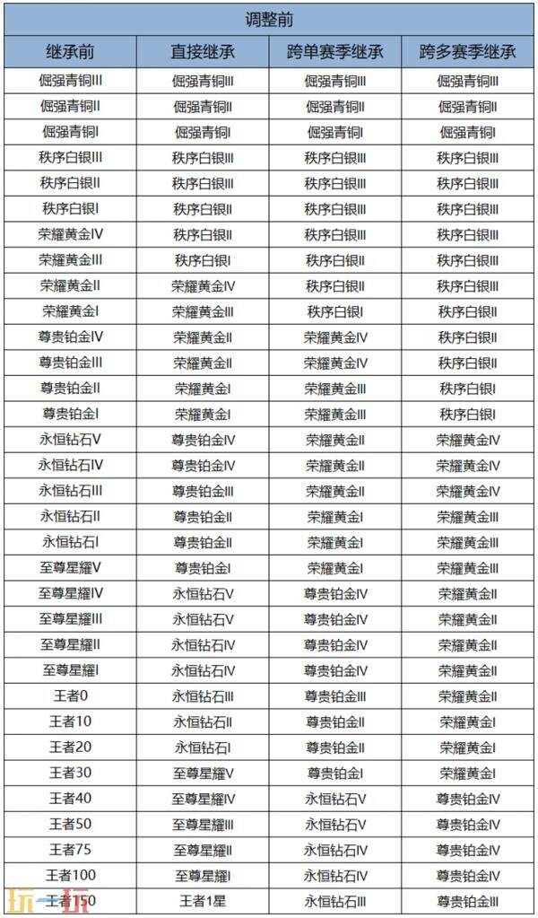 王者荣耀1月8日版本更新公告：S42新赛季「神佑建木」正式开启