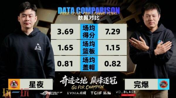 《街头篮球》UNKNOWN&amp;黑洞会师胜者组决赛 新锐双雄无缘六强