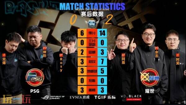 《街头篮球》UNKNOWN卫冕FSPL总冠军 中国之队剑指IMA国际大师赛