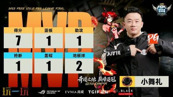 《街头篮球》UNKNOWN卫冕FSPL总冠军 中国之队剑指IMA国际大师赛