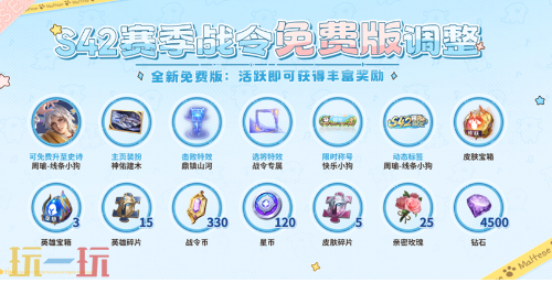 王者荣耀S42线条小狗联动赛季战令 王者荣耀S42赛季战令免费版调整