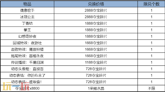王者荣耀s42暴击夺宝限时开启 王者荣耀s42暴击夺宝活动介绍