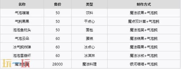 《不可思议的烘焙与屋造》鱼类图鉴 鱼类种类大全