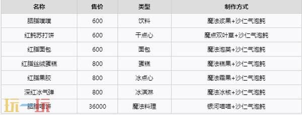 《不可思议的烘焙与屋造》鱼类图鉴 鱼类种类大全