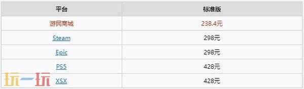 《007初露锋芒》购买指南 预购开启该不该买