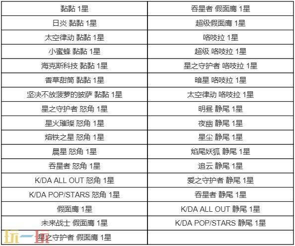 英雄联盟云顶之弈5款英雄级小小英雄限时上线！33款经典级同步上线