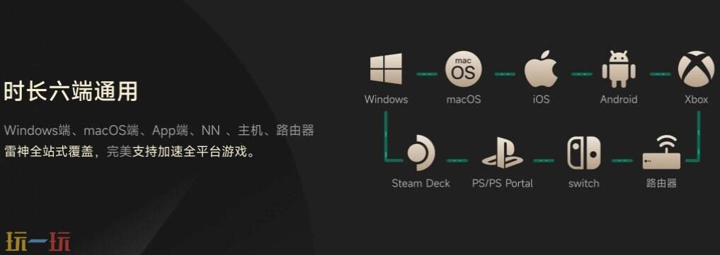 雷神加速器应用截图