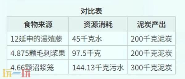 缺氧尖块兽是什么 尖块兽跺脚范围