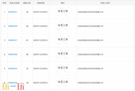 米哈游UE5新作《雨雾之都》商标曝光，或年内开启首测
