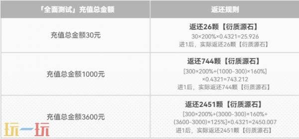 明日方舟终末地充值返还在哪查询 充值返还查询入口分享